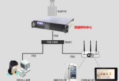 IP电话的优点与安全使用原则
