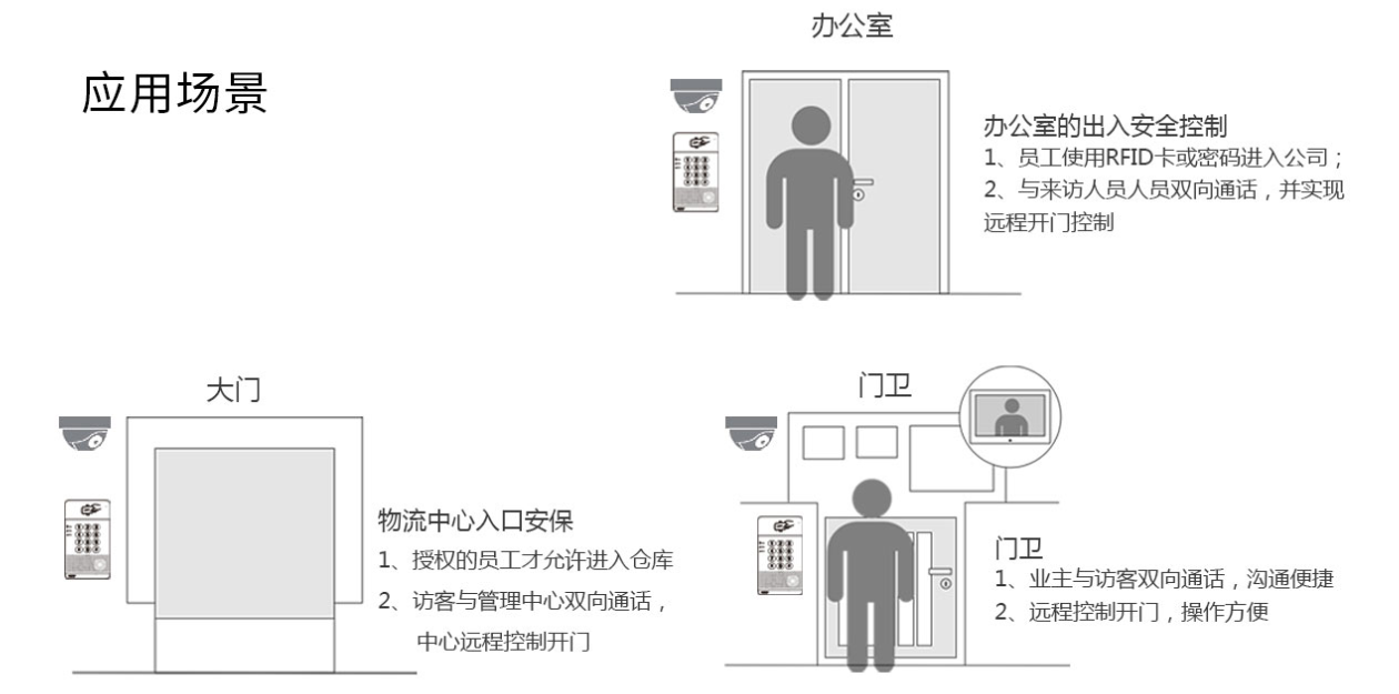 详情 7