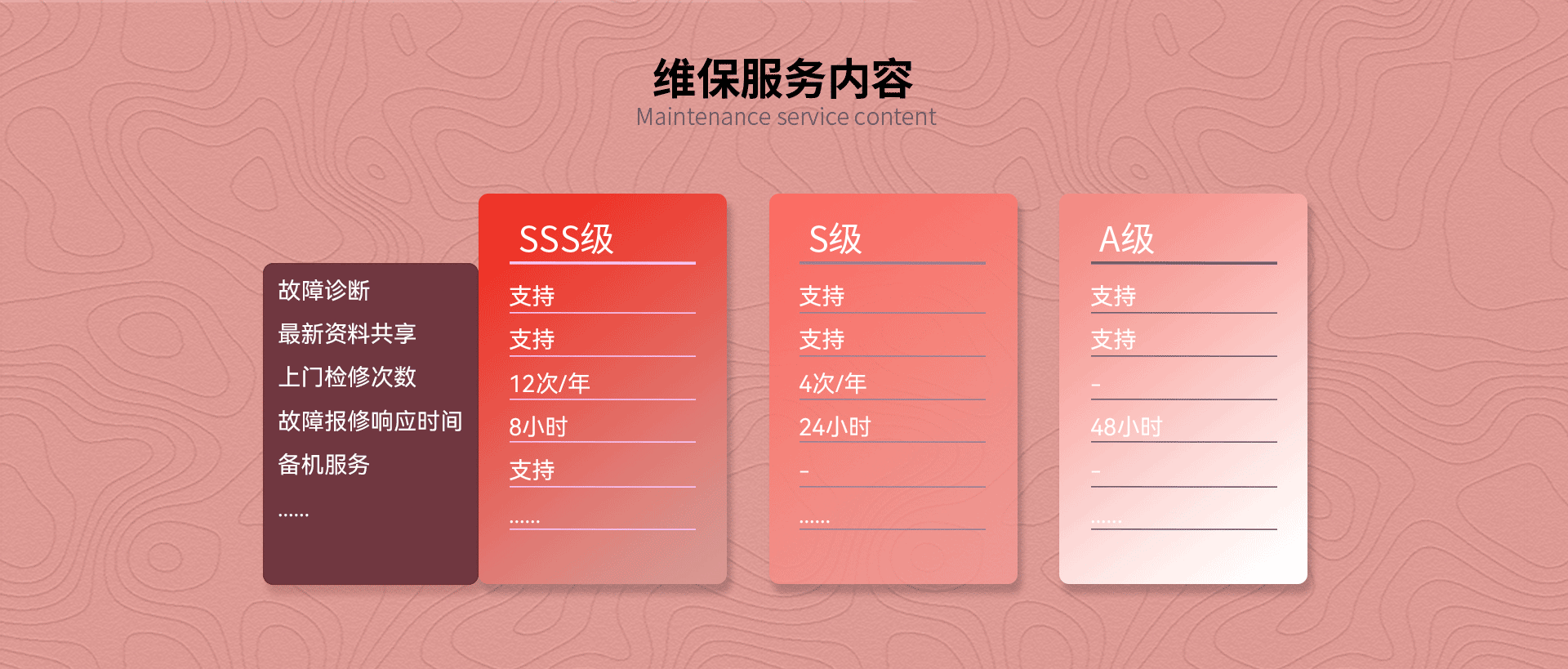 华为维保_05